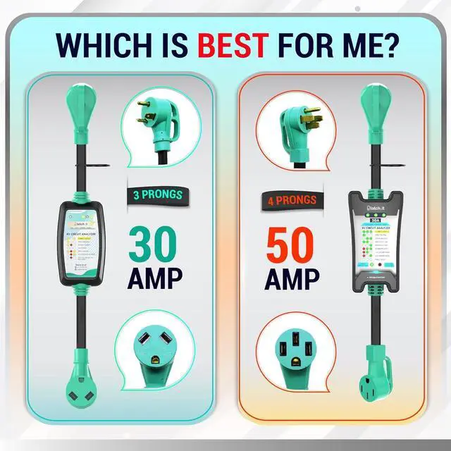 Alt view image 6 of 6 - 30 Amp RV Surge Protector | 30 Amp Surge Protector for RV w/Voltage Protection | Camper Surge Protector 30 Amp w/Built-in Circuit Analyzer | Protect Your RV with 30amp Surge Protector!