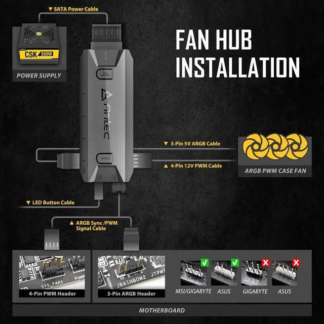 Alt view image 7 of 7 - 140mm RGB Fans, 140mm Case Fans, 30mm Thickness Case Fan, 1500 RPM with 95.44CFM, 1.94mmHO, 5V 3Pin Addressable RGB Fans with Controller, Motherboard SYNC and 4 Pin PWM Control, Storm T3 Series