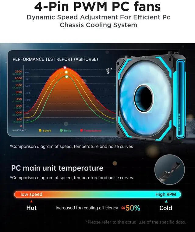 Alt view image 6 of 7 - COSMIQ 120mm PC RGB Fans Computer Case Fans, 5V 3-PIN Connector Daisy Chain PWM Cooling with Controller for Cases CPU Liquid Coolers (Black COSMIQ Forward, Black-3)