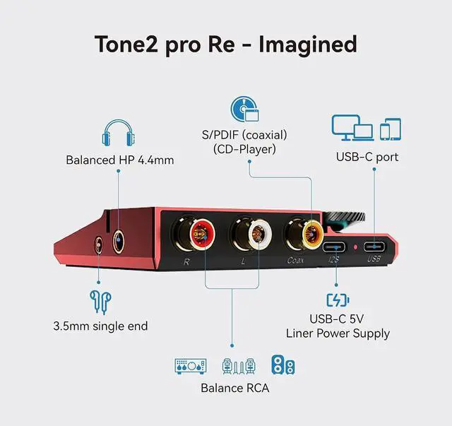 Alt view image 2 of 7 - Tone2 Pro | Desktop Digital Analog Converter - Headphone Amplifier with USB-C Inputs: 3.5mm Unbalanced / 4.4mm Balanced / RCA - MQA DECODER