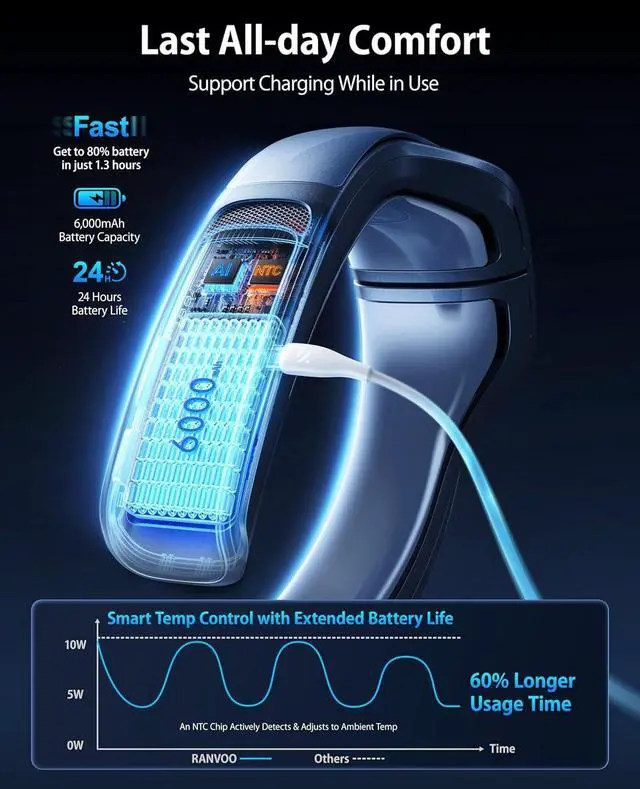 Alt view image 5 of 7 - 2024 [No.1 Coolest & Most Portable] AICE LITE Neck Air Conditioner, Ultimate Immersive Cooling 6,000 mAh Rechargeable Neck Fan Personal Cooling Device Gift that Blow Cold Air, White