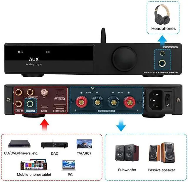 Alt view image 7 of 7 - SMSL AO300 MA5332MS Class D Amplifier, 165Wx2 Power Amps, CS43131 HiFi DAC Headphone Amp, USB/Coax/Opt/HDMI ARC/RCA Input 2.1 Channel Stereo Amp for Speaker/Subwoofer/4.4mm/6.35mm Headphone (Silver)