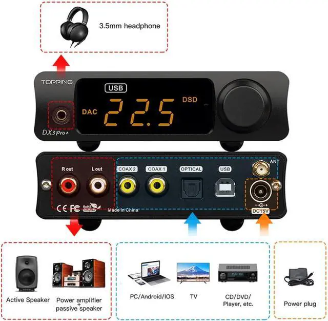 Alt view image 4 of 7 - DX3 Pro+ NFCA LDAC Headphone Amplifier, ES9038Q2M Audio DAC Amp, Bluetooth/USB/Optical/Coaxial Input RCA/3.5mm Headphone Amplifiers Preamp (Black)