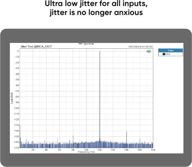 Alt view image 6 of 7 - DX3 Pro+ NFCA LDAC Headphone Amplifier, ES9038Q2M Audio DAC Amp, Bluetooth/USB/Optical/Coaxial Input RCA/3.5mm Headphone Amplifiers Preamp (Black)