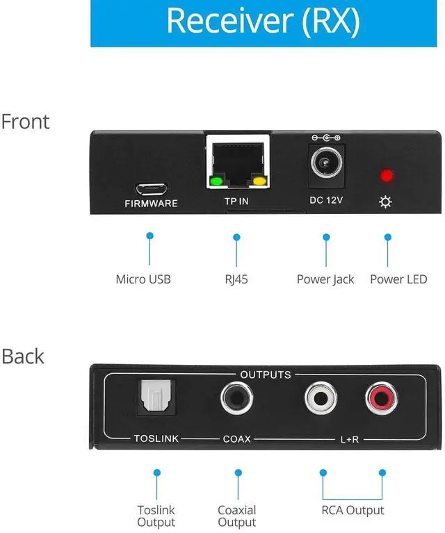 Alt view image 5 of 7 - Audio Extender Over CAT5e / CAT6 - Coaxial/Toslink/RCA Stereo, 950ft (290m) Extension, Embedded DAC & ADC, PoC, Up to 7.1-Channel, Supports Dolby Digital, DTS, PCM, Stereo (AudioCATExt33)