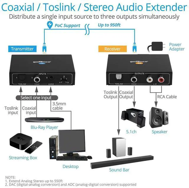 Alt view image 6 of 7 - Audio Extender Over CAT5e / CAT6 - Coaxial/Toslink/RCA Stereo, 950ft (290m) Extension, Embedded DAC & ADC, PoC, Up to 7.1-Channel, Supports Dolby Digital, DTS, PCM, Stereo (AudioCATExt33)