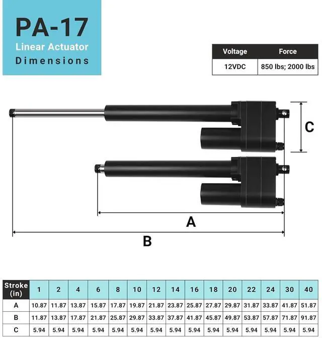 Alt view image 6 of 7 - Progressive Automations 12V High Force Linear Actuator - 12 inches Stroke, 2000 lbs Force, Industrial, Heavy Duty Linear Actuator with IP65 Protection for Agriculture Automotive Industry, PA-17