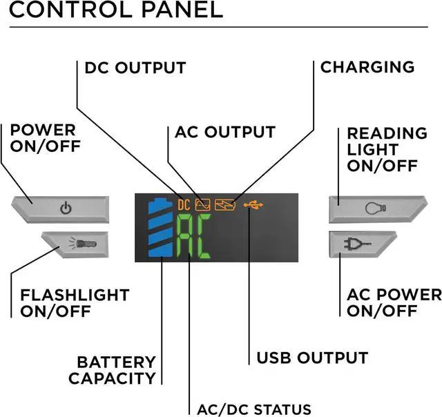 Alt view image 4 of 7 - 155Wh 150 Peak Watt Portable Power Station & Solar Generator, Modified Sine Wave AC Outlet, Backup Lithium Battery for Camping, Home, Travel, Indoor/Outdoor Use (Solar Panel Not Included)