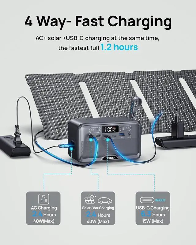 Alt view image 5 of 6 - Portable Power Station 28,000mAh LiFePO4 Battery 100W(200W Peak) Solar Power Bank, Portable Charger Small Generator with AC Outlets & PD Fast Charging for Home/Laptop/Camping(Solar Panel Optional)