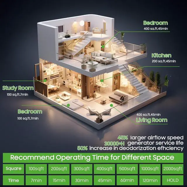 Alt view image 5 of 6 - Ozone Generator Machine 80,000mg/h, High Capacity Ozone Odor Eliminator Removal Air Purifier for Home Car Pet & Basement Odor, Suitable for Spaces up to 5,000 Square Feet, Black