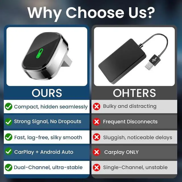 Alt view image 7 of 7 - Wireless CarPlay Adapter, 2-in-1 CarPlay & Android Auto Adapter  Mini Snug Fit Design, Convert Factory Wired to Wireless for iPhone iOS 10+ & Android 11+