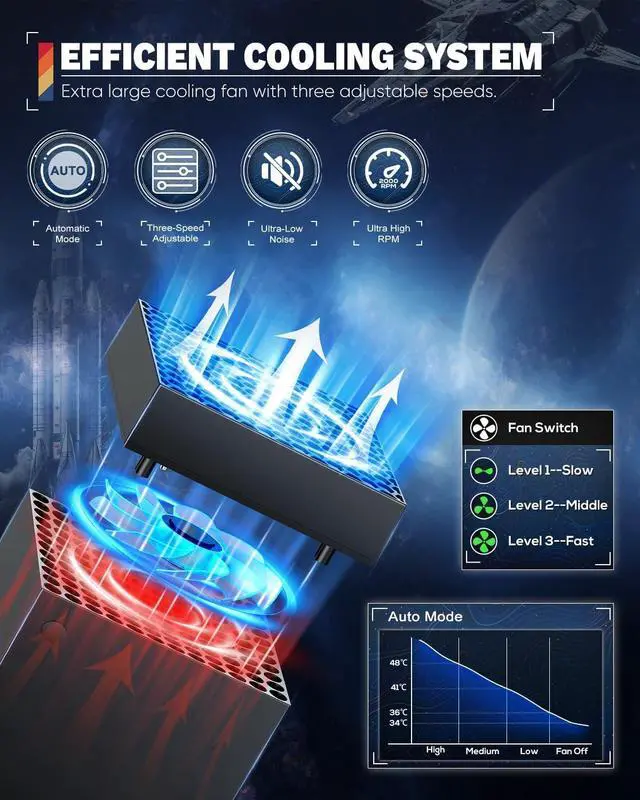 Alt view image 2 of 7 - Top Auto Cooling Fan & Charge Stand for Xbox Series X Console with 11 Light Modes, Accessories Controller Wireless Charger Dock, 2 * 1400mAh Rechargeable Batteries, Headset Stand & Game Disc Storage