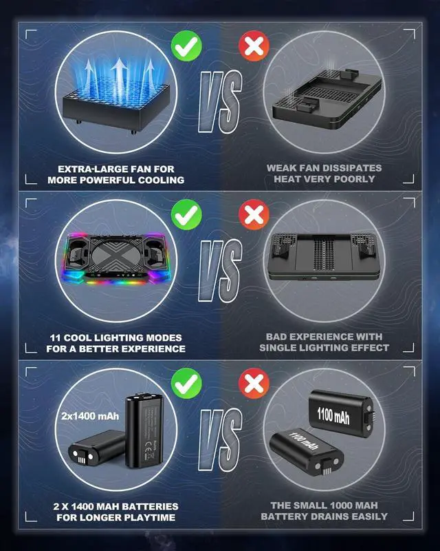 Alt view image 7 of 7 - Top Auto Cooling Fan & Charge Stand for Xbox Series X Console with 11 Light Modes, Accessories Controller Wireless Charger Dock, 2 * 1400mAh Rechargeable Batteries, Headset Stand & Game Disc Storage