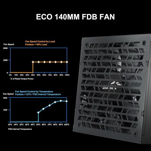 Alt view image 7 of 7 - G850 850W Full Modular Power Supply  80 Plus Gold Certified | ATX 3.1 & PCIe 5.1 Ready | 12V-2x6 GPU Power, Fanless ECO Mode, Fully Modular, Japanese Capacitors  Compact PSU  Black