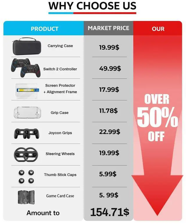 Alt view image 2 of 7 - Switch 2 Accessories Bundle for Nintendo 17-in-1: 2 Pro Controllers, Dockable Carrying Case, Screen Protector, Thumb Grip for Joycon Console Protective Cover Shell Steering Wheel 2025 Switch2 Game Kit