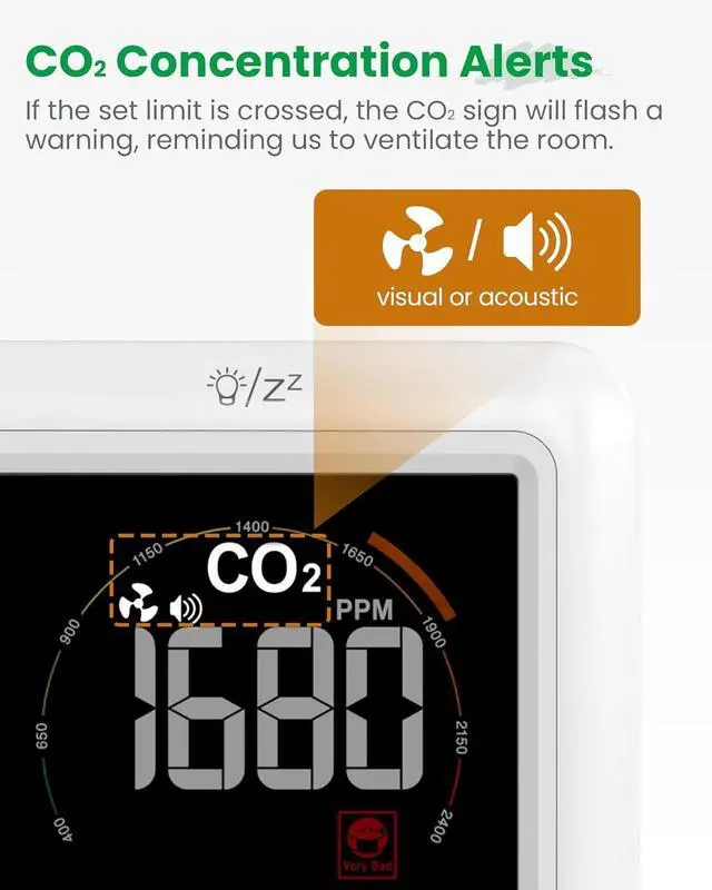Alt view image 3 of 7 - CO2 Monitor, Indoor Air Quality Meters, Carbon Dioxide Detector with Voice Alert, Large Display CO2 Tester, Temperature Humidity Sensor, Alarm Clock for Home, RV, Grow Tents, White