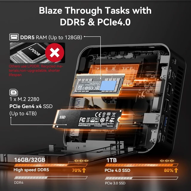 Alt view image 4 of 7 - GEEKOM A8 Max Gaming Mini PC Ryzen 7 8745HS,16GB DDR5|1TB SSD(Expandable)