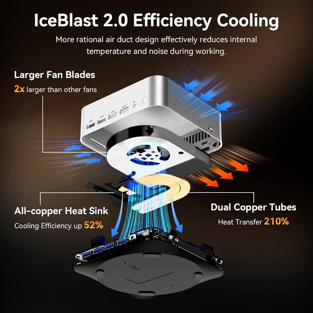 Alt view image 7 of 7 - GEEKOM A8 Max Gaming Mini PC Ryzen 7 8745HS,16GB DDR5|1TB SSD(Expandable)