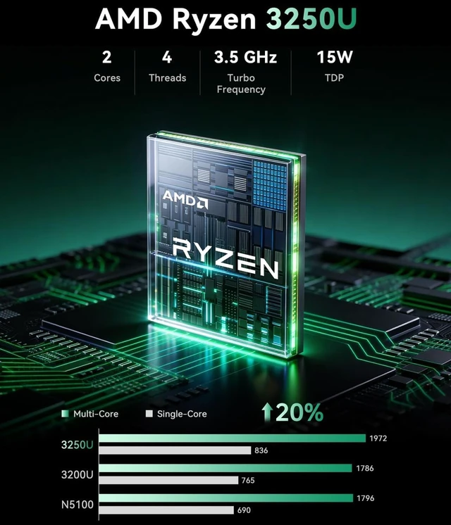 Alt view image 2 of 7 - KAMRUI Pinova P1 Mini PC, AMD Ryzen 3250U (up to 3.5GHz), 8GB DDR4 RAM 256GB M.2 SSD, Mini Desktop Computer Support Triple 4K Display, WiFi, Ethernet for Business, Office, Home