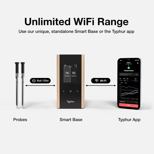 Alt view image 4 of 7 - Sync Gold Dual Wireless WiFi Meat Thermometer Carrying Case Included