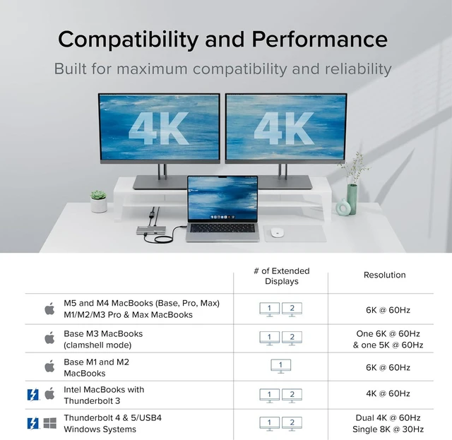 Alt view image 4 of 7 - Plugable 5-in-1 Thunderbolt 4 Hub,Single 8K or Dual 4K Display, 4K HDMI Adapter Included, Thunderbolt 4/3, USB4,USB-C Expansion for Modern Mac and Windows Systems, Driverless