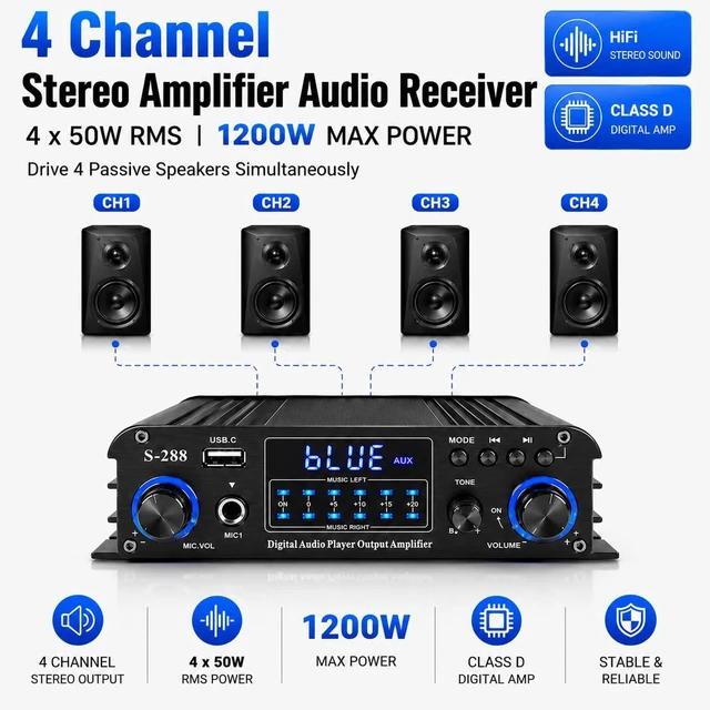 Alt view image 2 of 7 - 4 Channel Bluetooth 5.0 Stereo Amplifier, 50Wx4 Home Audio Stereo Receiver, 1200W Max, USB/SD/FM, Class D HiFi Power Amp for Home Theater, Car & Karaoke, Includes Remote & Power Adapter