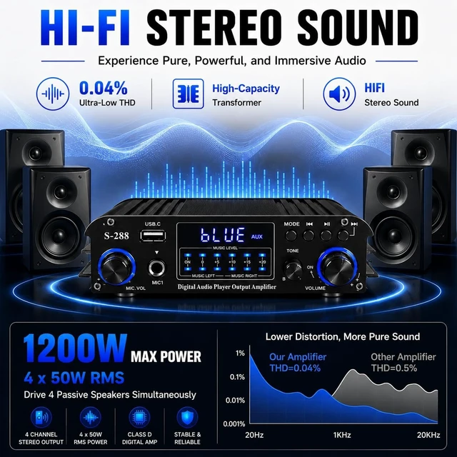 Alt view image 5 of 7 - 4 Channel Bluetooth 5.0 Stereo Amplifier, 50Wx4 Home Audio Stereo Receiver, 1200W Max, USB/SD/FM, Class D HiFi Power Amp for Home Theater, Car & Karaoke, Includes Remote & Power Adapter