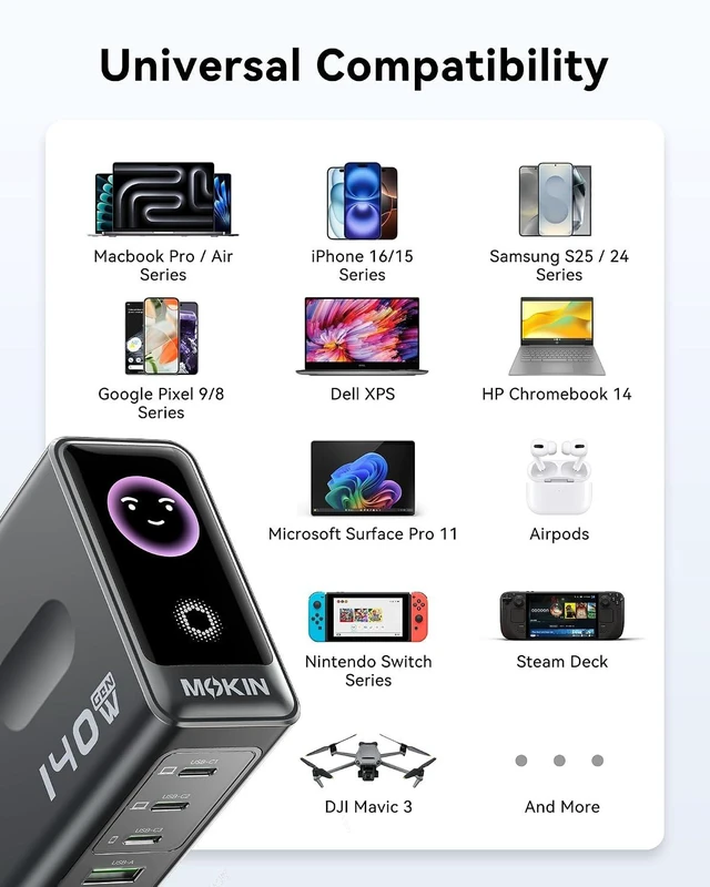 Alt view image 7 of 7 - MOKiN 140W USB C Charger, 4-Port Smart Display GaN Fast Charger for MacBook