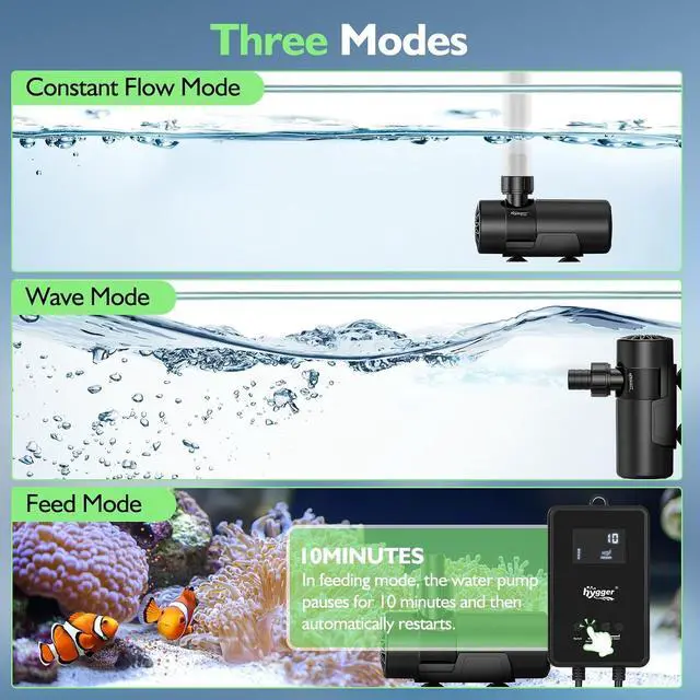 Alt view image 3 of 7 - 15W-100W Water Pump with Controller (Up to 3430GPH), Submersible/Inline Return Pump with Adjustable Mode/Flow, 2 Fountain Pump with 2 Inlet Cover and 3 Nozzles, for Fish Tank, Pond, Aquarium