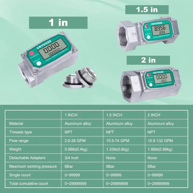 Alt view image 4 of 7 - 2 Inch NPT Digital Reset Flow Meter, 15.8-132 GPM Inline Fuel Turbine Flowmeter with LCD Display for Water, Diesel, Gas Oil, Gasoline, and Other Liquids - Supports Gallon, QTS, PTS, L, m³