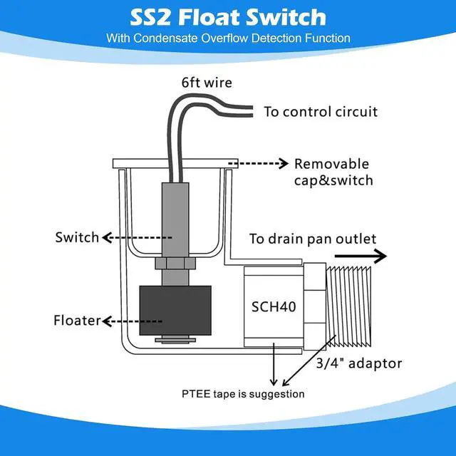 Alt view image 2 of 7 - 10 Pack SS2 Float Switch for Easy Installation, AC Float Switch with 3/4 Inch Adaptor and 6ft Wire, Water Level Accessory for HVAC System with Condensate Overflow Detection
