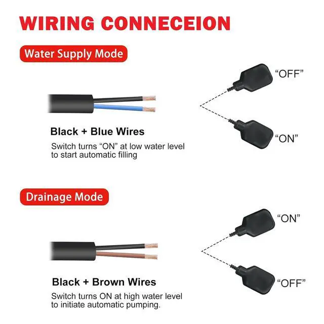 Alt view image 6 of 7 - Float Switch with Counterweight,IP68 Waterproof Vertical Float Switch Liquid Level Sensor, Septic for Sewage Tank, Septic Basin, Water Tank,Automatic Water Supply & Drainage Control(13-Ft)