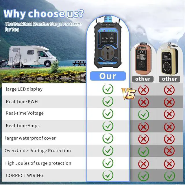 Alt view image 6 of 7 - RV Surge Protector 50 Amp Smart RV Circuit Analyzer With LED Real-time Display voltage current KWH 12000 Joules Portable Waterproof RV Surge Protector for Camper Travel Trailer Rv Accessories