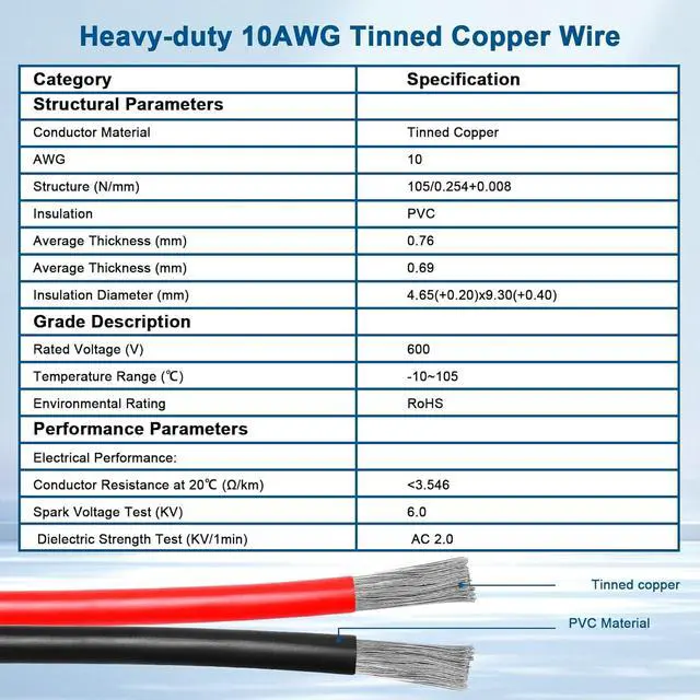 Alt view image 3 of 5 - 10AWG Anderson-Style Extension Cable 50FT, Anderson-Style 30A Connectors, Tinned Copper with PVC Jacket, Power Connect/Disconnect for Solar Panels, RVs, and Battery Systems