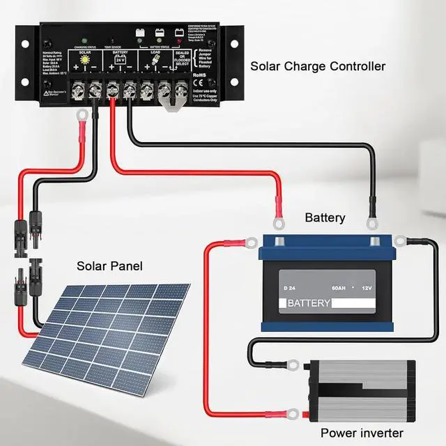 Alt view image 7 of 7 - Solar Battery Cable - 10 Gauge 15FT Power Inverter Cable with PV Flame Retardant Protective Sleeving Connect Battery and Charge Controller for Solar Panel Automotive RV Motorcycle Marine