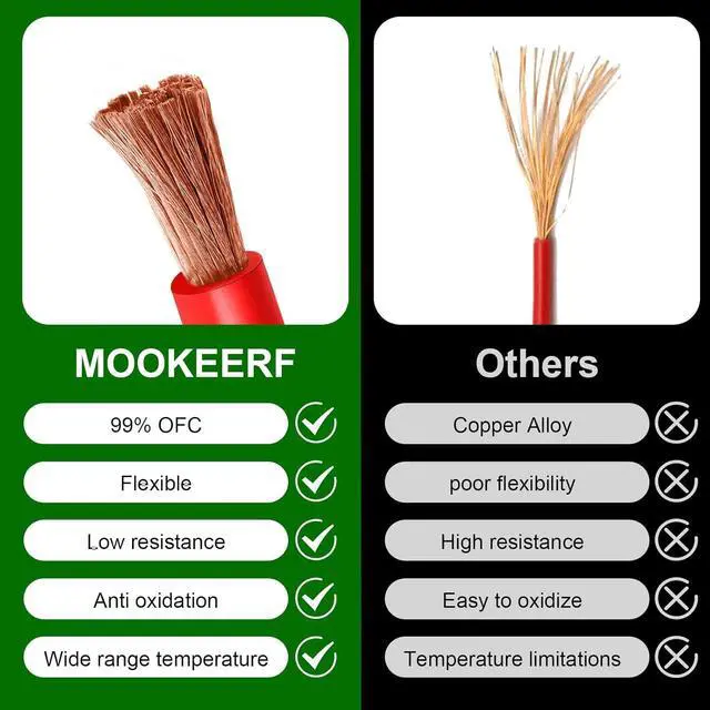 Alt view image 4 of 7 - 1/0 Gauge Battery Cable - 3FT Red + 3FT Black 1/0 AWG Welding Cable Flexible Stranded Oxygen-Free Pure Copper Wire for Automotive, Battery, Inverter, Solar, Marine and Generator