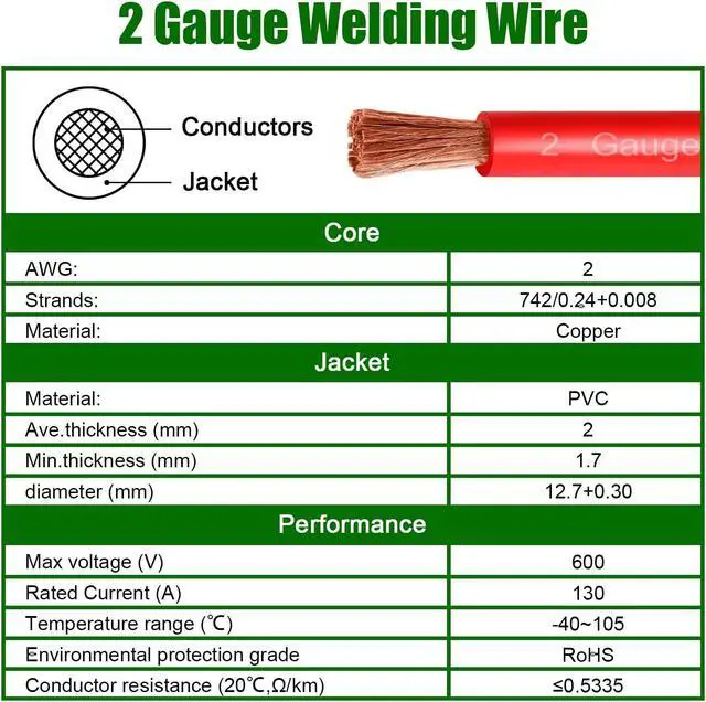 Alt view image 5 of 7 - 2 Gauge Battery Cable Copper Wire, 5FT Red+5FT Black 2 AWG Welding Cable Standard USA OFC Wire for Automotive, Battery, Solar, Marine and Generator