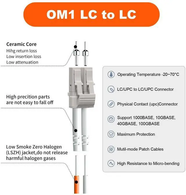 Alt view image 2 of 7 - - OM1 LC to LC Fiber Patch Cable, Duplex Multimode, MM Fiber Optic Patch Cable, 1G, 50/125um, LSZH, 3m/10ft,5Pack