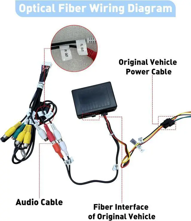 Alt view image 6 of 7 - Fiber Decoder for Mercedes, Optical Box Most Adapter for Porsche 911 997 Macan Boxster Cayenne Cayman, Optic Car Radio Stereo Audio Converter Amplifier Connector for ML GL SLK CLS R E S Series
