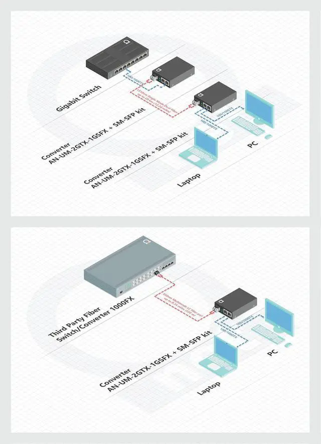 Alt view image 5 of 7 - Dual RJ45 Ports Pair of Fiber Media Converters, Gigabit Ethernet, SM LC 1310nm SFP Included 10/100/1000Base-Tx to 1000Base-LX Single Mode Fiber, Up to 20km (12.4 mi)