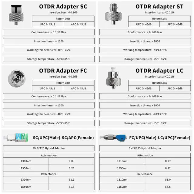 Alt view image 4 of 6 - Fiber Optic Connector, FC/UPC, SC, ST, LC, FC/UPC-LC/UPC, SC/UPC-/APC Interchangeable Optical Fiber Connector, 6 Styles for Adapters Compatible with Single-Mode & Multi-Mode Fibers