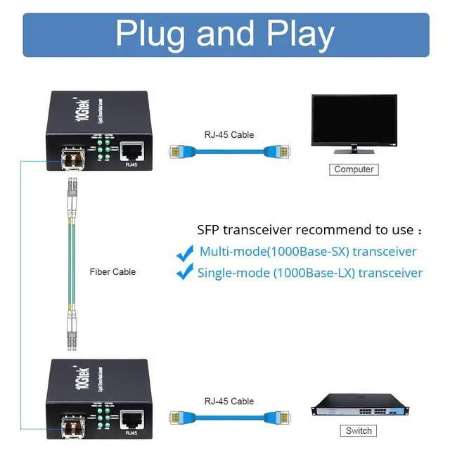 Alt view image 3 of 7 - A Pair of Gigabit Multi-Mode LC Fiber Media Converter, with 2 Pcs SFP SX Modules, Fiber to Ethernet Converter, 1000Base-SX to 10/100/1000M RJ45, MMF, 850nm, up to 550m
