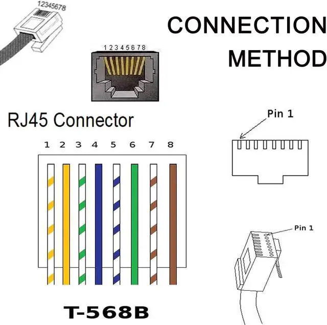 Alt view image 4 of 7 - 10 Pcs RJ45 Male to 8 Pin Screw Terminal Adapter,1ft RJ45 8p8c to 8Pin Bolt Terminal Connector for Cat 5/5e/6 Ethernet Extender CCTV Digital DVR Network Adapter (Male)