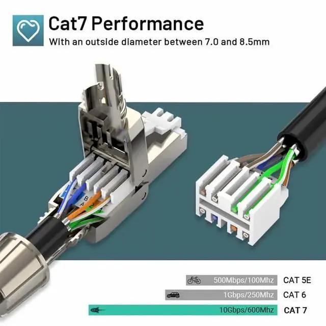 Alt view image 4 of 7 - 12-Pack Cat7 Cat6A RJ45 Connector, Tool-Free Zinc Alloy Shielded Ethernet Termination Plugs for Cat7 up to 23AWG Solid Bulk S/FTP Ethernet Cable