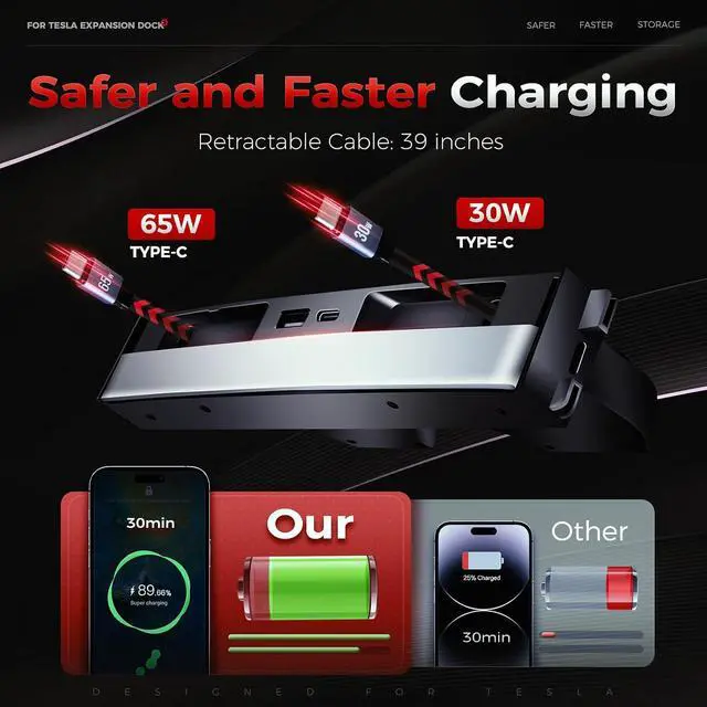 Alt view image 4 of 7 - Upgrade 65W USB Charger Hub for Tesla Model 3 Highland 2024-2025 & New Model Y Juniper 2026 Accessories 4-Port Retractable Phone Charger 2 Type-C Fast Charging Cables USB Hub Center Console