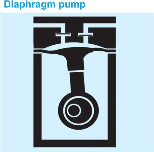 Alt view image 3 of 4 - 24L Lab Diaphragm Vacuum Pump Oil Free Oilless Medical Mute Pump -95Kpa Air pump With Air filter