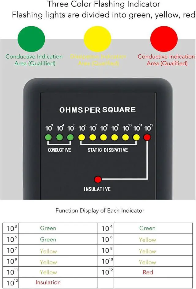 Alt view image 3 of 7 - Digital Static Electricity Tester - Precise Measuring Instrument Electrostatic Analyzer Self Calibration Resistivity Tester
