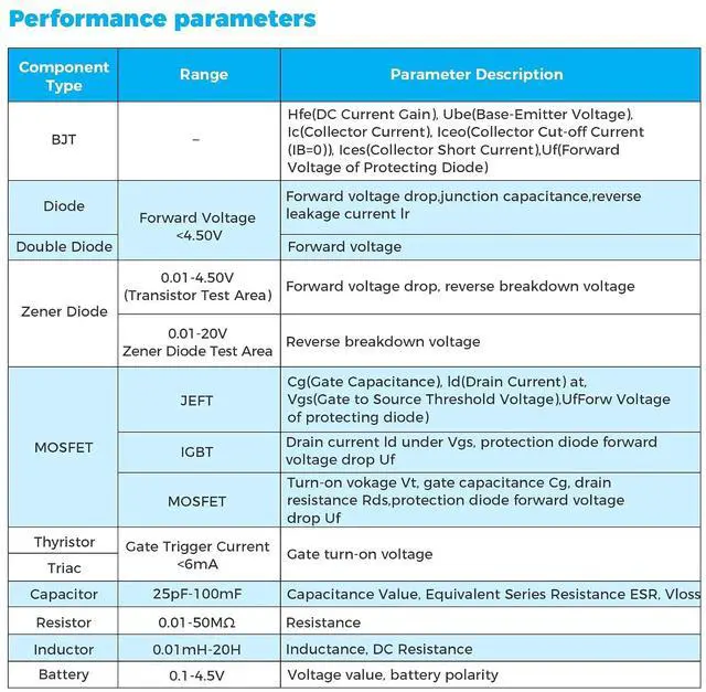 Alt view image 6 of 6 - Transistor Tester LCR Meter LCR-TC1 Multi-Function Transistor Meter ESR Tester with TFT Full Color Display Capacitor Detector for LCR ESR PNP NPN Zener Diode