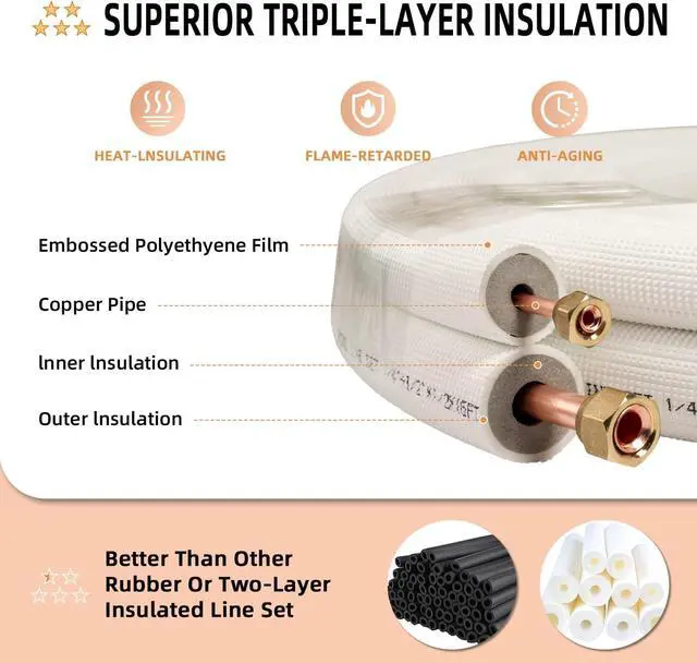 Alt view image 6 of 7 - 16 Ft. Line Set 1/4&3/8 Inch 3/8" PE for Mini Split Air Conditioner Insulated Coil Copper Pipes HVAC with Fittings