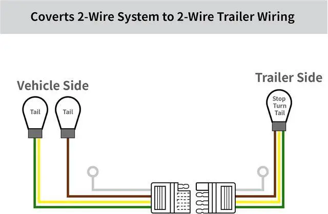 Alt view image 6 of 7 - LED Compatible Powered 3-to-2-Wire Splice-in Trailer Tail Light Converter with 4 Wire Flat Extension, 6-Wire System to 4-Wire System Trailer Light Converter Pure Copper Wire